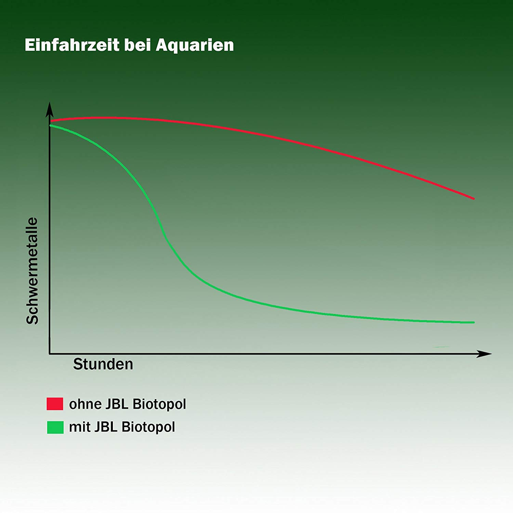 Biotopol Acondicionador agua acuarios